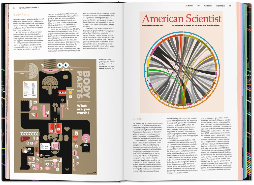 Information Graphics | Sandra Rendgen