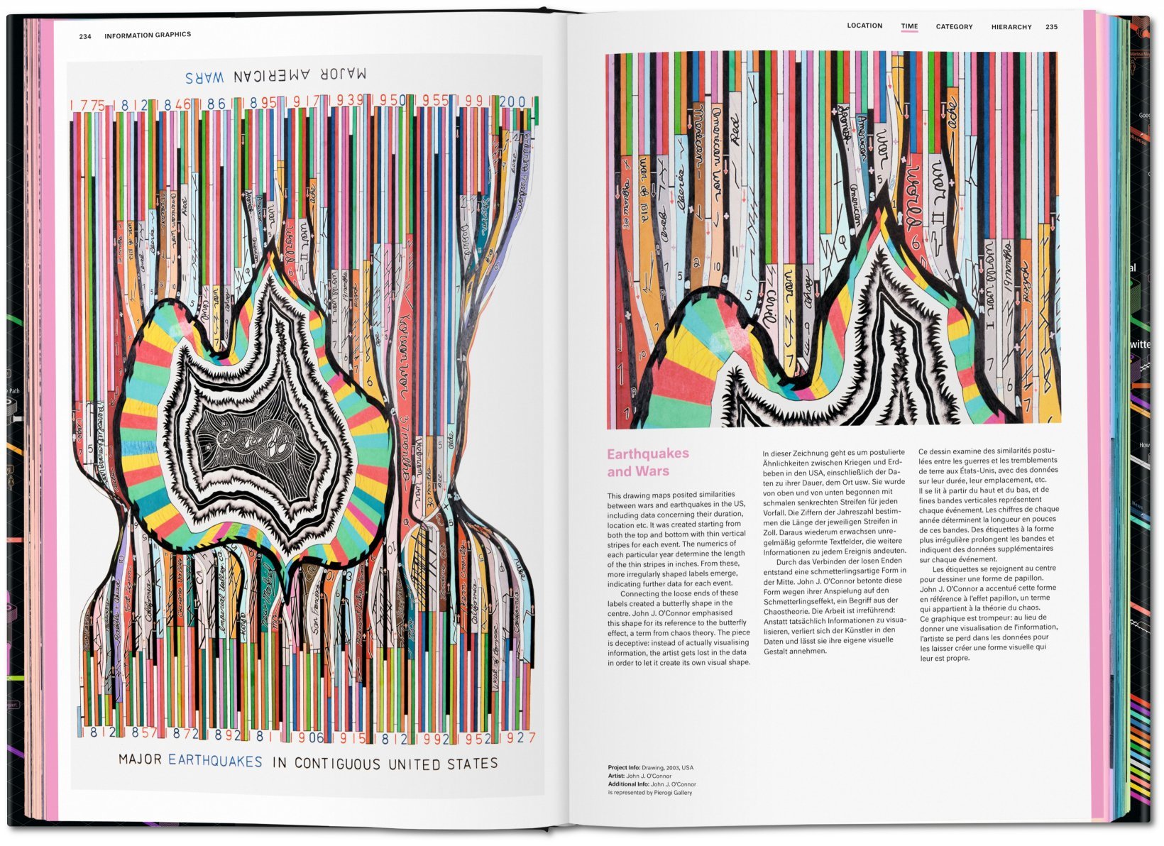 Information Graphics　Sandra Rendgen　ポスター Information Graphics | Sandra Rendgen – Forward Creatives GmbH