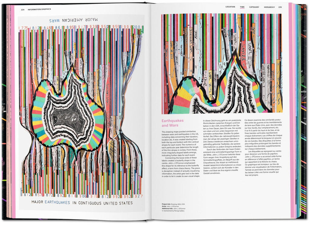Information Graphics | Sandra Rendgen