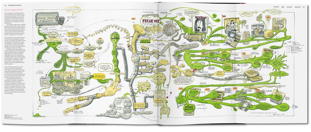 Information Graphics | Sandra Rendgen