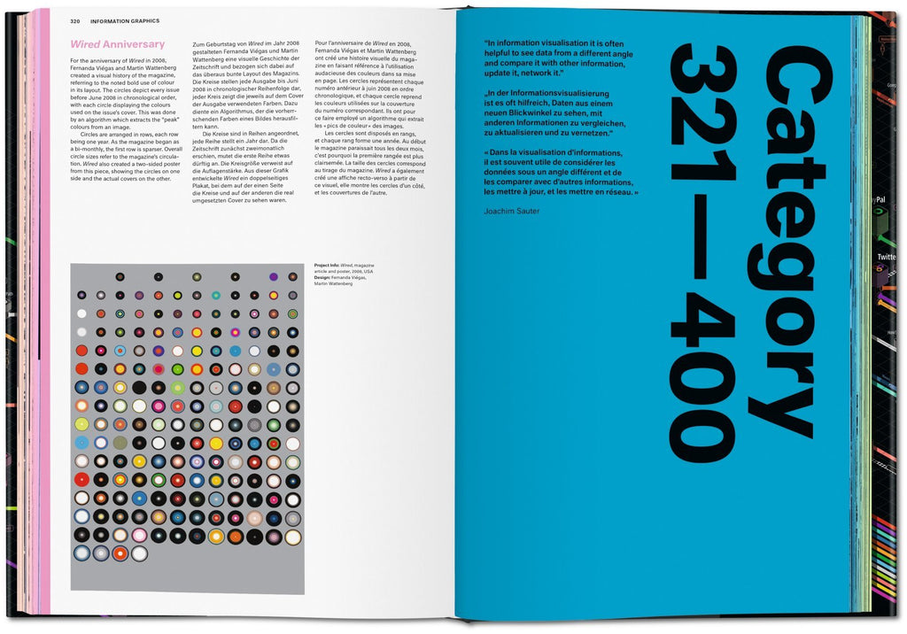 Information Graphics | Sandra Rendgen