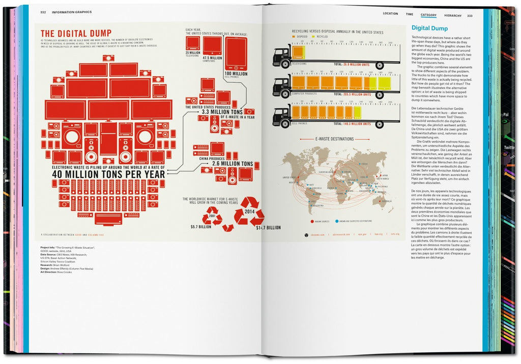 Information Graphics | Sandra Rendgen