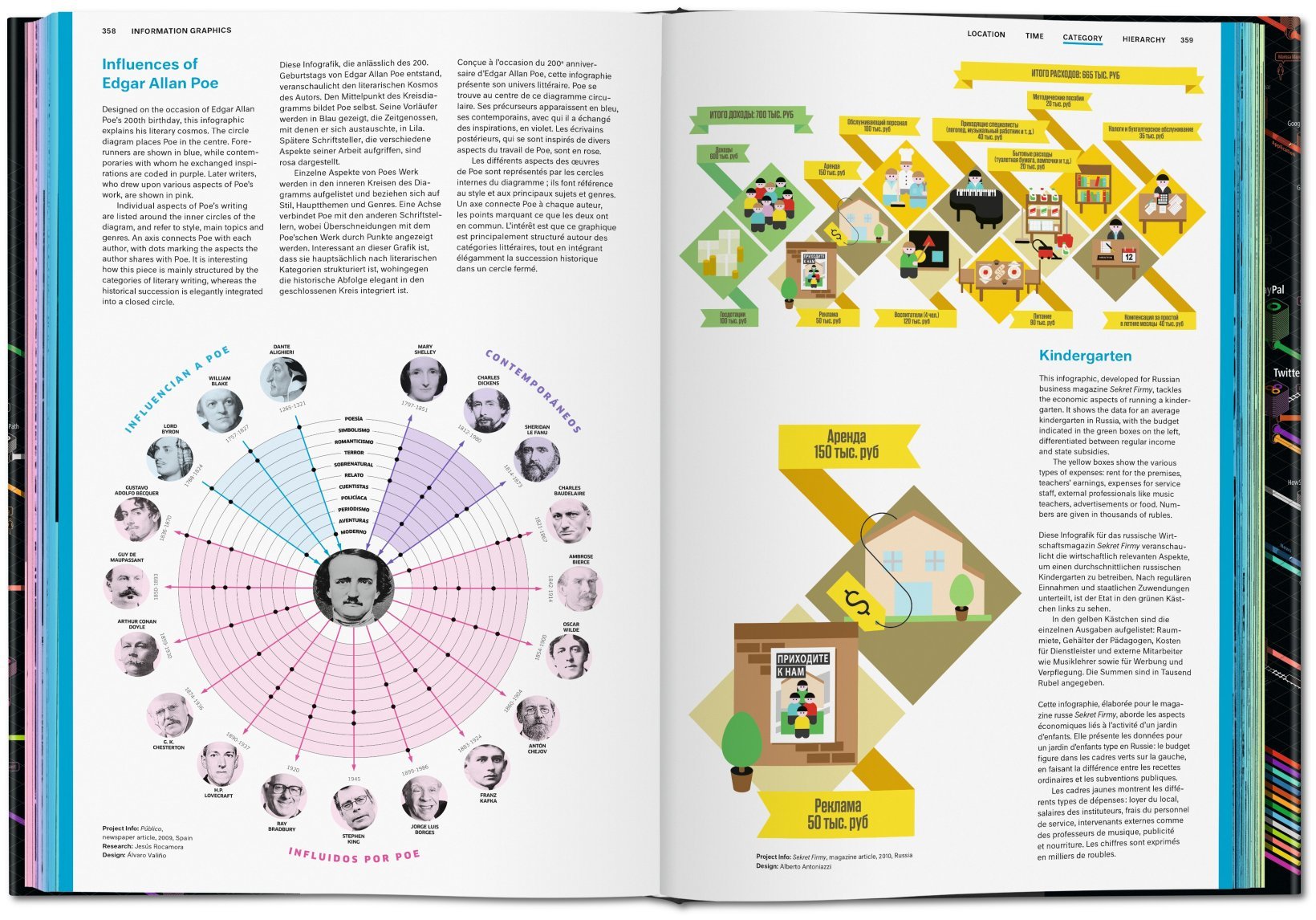 Information Graphics | Sandra Rendgen