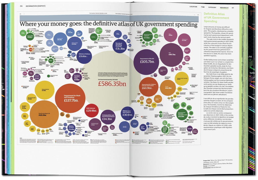 Information Graphics | Sandra Rendgen