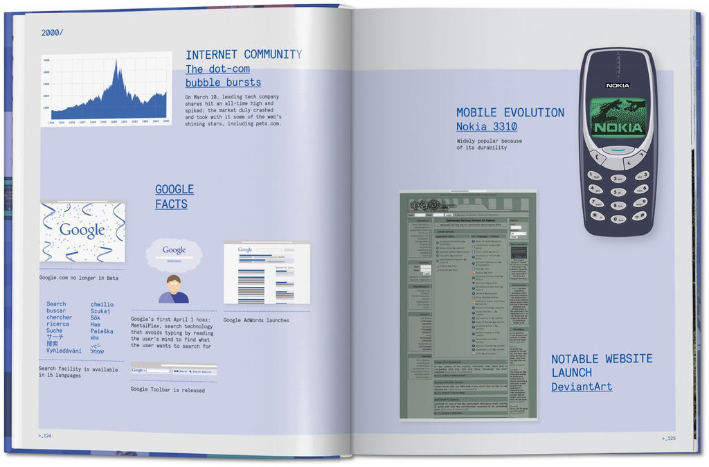 Web Design. The Evolution of the Digital World 1990–Today | Rob Ford