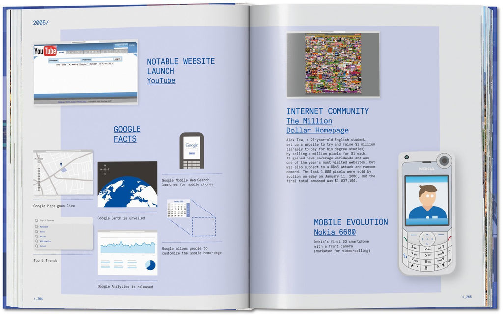 Web Design. The Evolution of the Digital World 1990–Today | Rob Ford