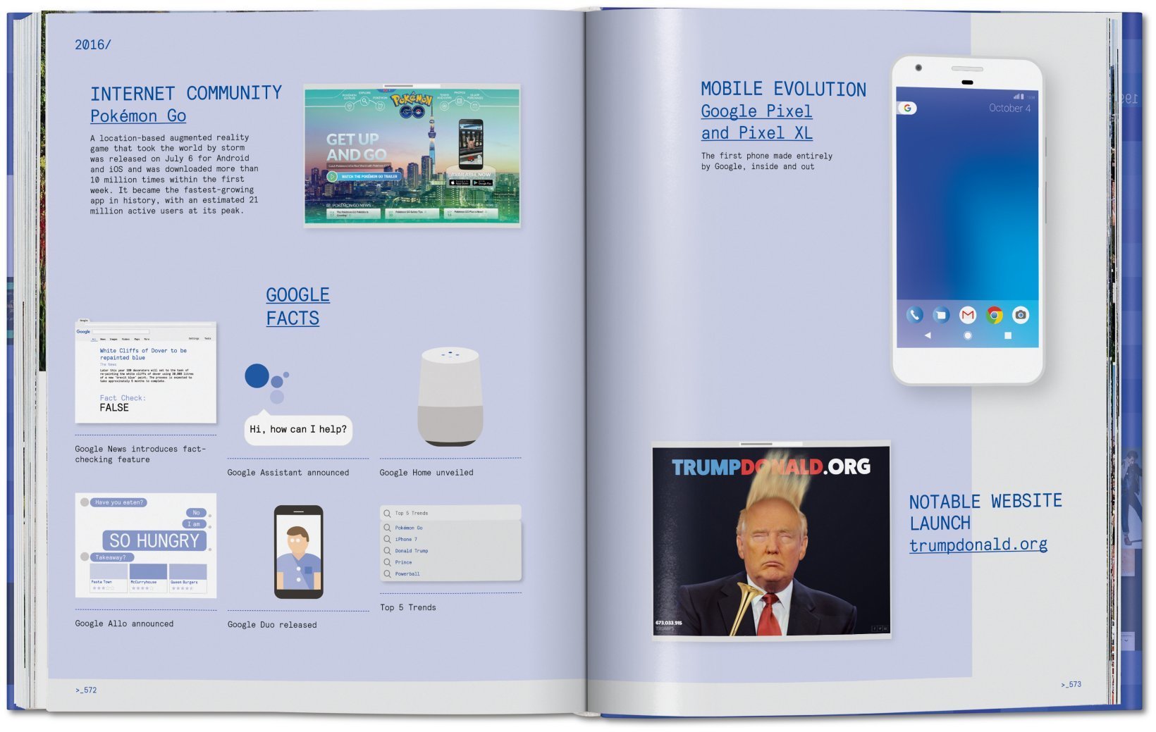 Web Design. The Evolution of the Digital World 1990–Today | Rob Ford